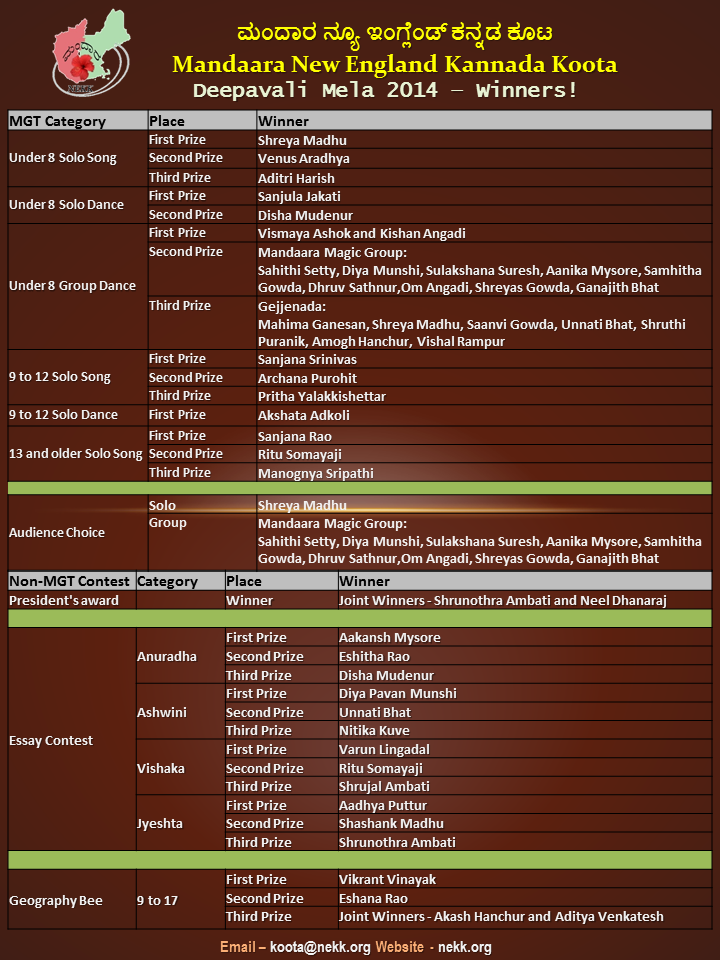 MGT2014WinnersList